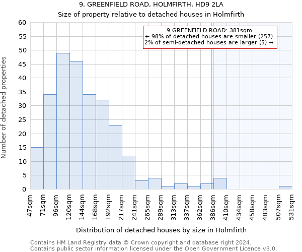 9, GREENFIELD ROAD, HOLMFIRTH, HD9 2LA: Size of property relative to detached houses in Holmfirth