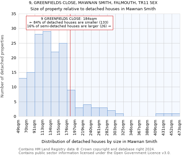 9, GREENFIELDS CLOSE, MAWNAN SMITH, FALMOUTH, TR11 5EX: Size of property relative to detached houses in Mawnan Smith