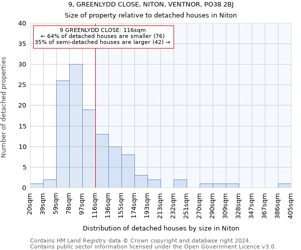 9, GREENLYDD CLOSE, NITON, VENTNOR, PO38 2BJ: Size of property relative to detached houses in Niton