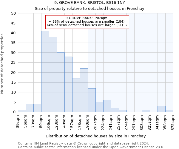 9, GROVE BANK, BRISTOL, BS16 1NY: Size of property relative to detached houses in Frenchay