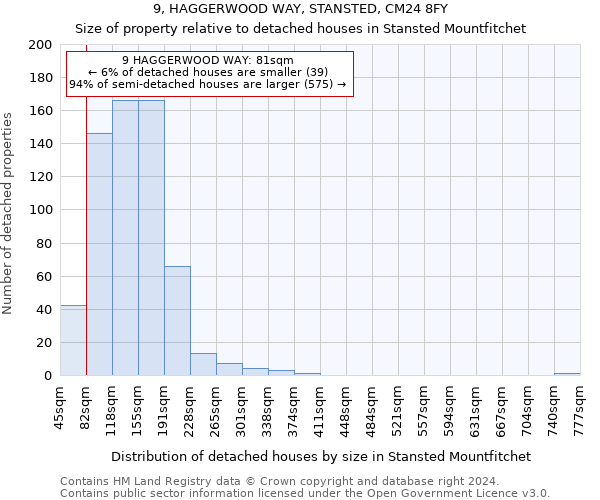 9, HAGGERWOOD WAY, STANSTED, CM24 8FY: Size of property relative to detached houses in Stansted Mountfitchet