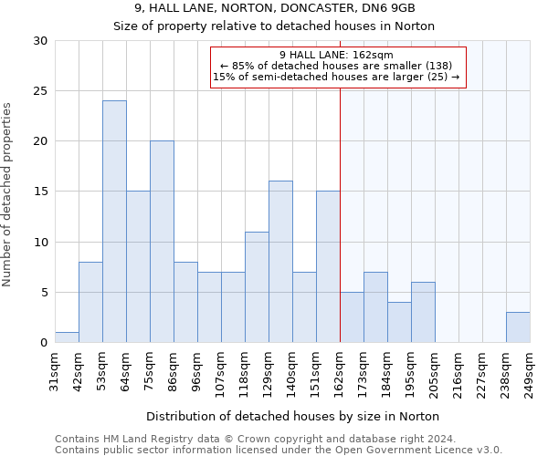 9, HALL LANE, NORTON, DONCASTER, DN6 9GB: Size of property relative to detached houses in Norton