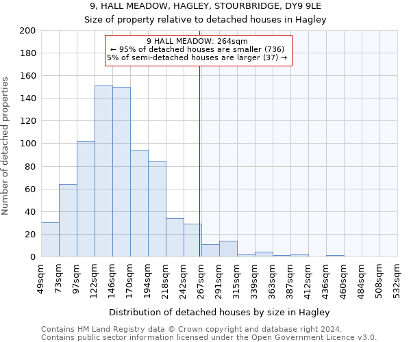 9, HALL MEADOW, HAGLEY, STOURBRIDGE, DY9 9LE: Size of property relative to detached houses in Hagley