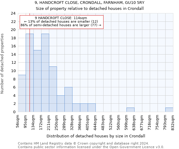 9, HANDCROFT CLOSE, CRONDALL, FARNHAM, GU10 5RY: Size of property relative to detached houses in Crondall