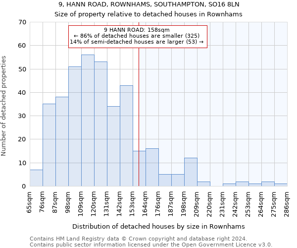 9, HANN ROAD, ROWNHAMS, SOUTHAMPTON, SO16 8LN: Size of property relative to detached houses in Rownhams