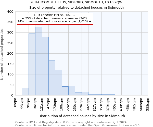 9, HARCOMBE FIELDS, SIDFORD, SIDMOUTH, EX10 9QW: Size of property relative to detached houses in Sidmouth