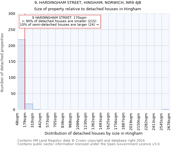 9, HARDINGHAM STREET, HINGHAM, NORWICH, NR9 4JB: Size of property relative to detached houses in Hingham