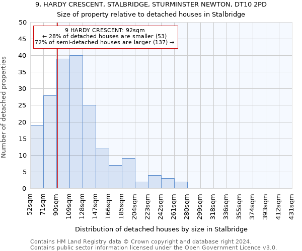 9, HARDY CRESCENT, STALBRIDGE, STURMINSTER NEWTON, DT10 2PD: Size of property relative to detached houses in Stalbridge