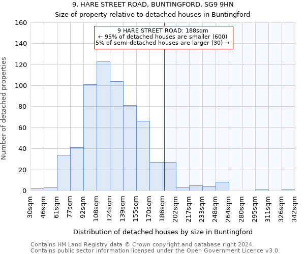 9, HARE STREET ROAD, BUNTINGFORD, SG9 9HN: Size of property relative to detached houses in Buntingford