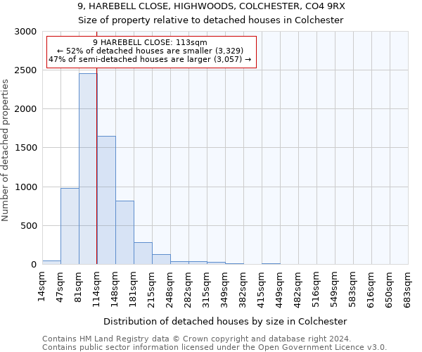 9, HAREBELL CLOSE, HIGHWOODS, COLCHESTER, CO4 9RX: Size of property relative to detached houses in Colchester