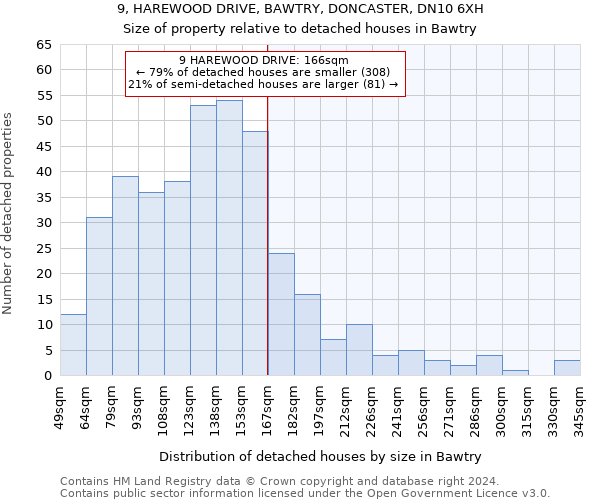 9, HAREWOOD DRIVE, BAWTRY, DONCASTER, DN10 6XH: Size of property relative to detached houses in Bawtry