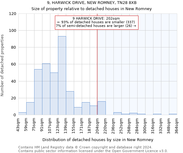 9, HARWICK DRIVE, NEW ROMNEY, TN28 8XB: Size of property relative to detached houses in New Romney