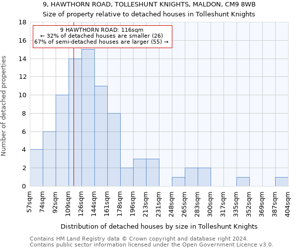 9, HAWTHORN ROAD, TOLLESHUNT KNIGHTS, MALDON, CM9 8WB: Size of property relative to detached houses in Tolleshunt Knights