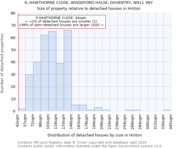 9, HAWTHORNE CLOSE, WOODFORD HALSE, DAVENTRY, NN11 3NY: Size of property relative to detached houses in Hinton