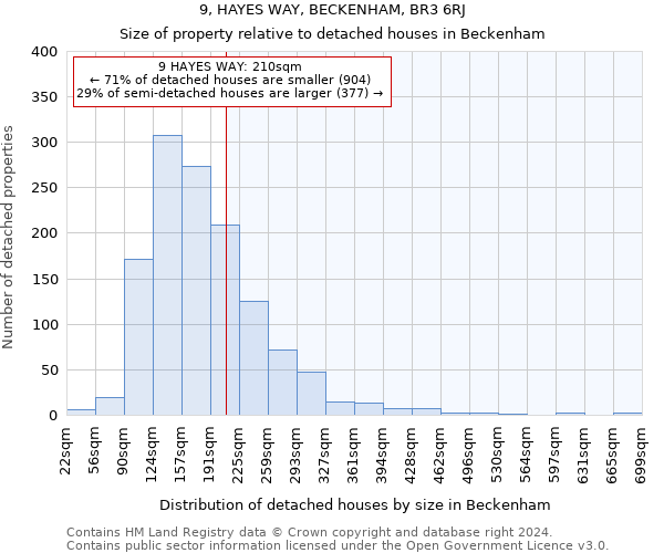 9, HAYES WAY, BECKENHAM, BR3 6RJ: Size of property relative to detached houses in Beckenham