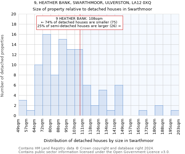 9, HEATHER BANK, SWARTHMOOR, ULVERSTON, LA12 0XQ: Size of property relative to detached houses in Swarthmoor