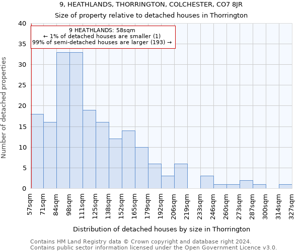 9, HEATHLANDS, THORRINGTON, COLCHESTER, CO7 8JR: Size of property relative to detached houses in Thorrington