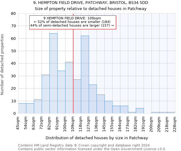 9, HEMPTON FIELD DRIVE, PATCHWAY, BRISTOL, BS34 5DD: Size of property relative to detached houses in Patchway