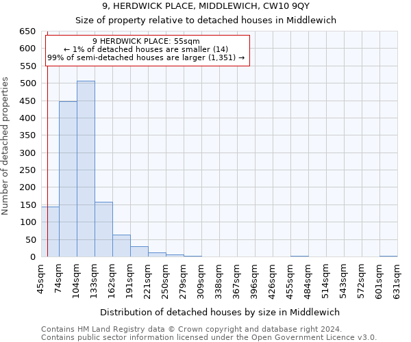 9, HERDWICK PLACE, MIDDLEWICH, CW10 9QY: Size of property relative to detached houses in Middlewich