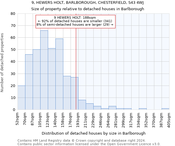 9, HEWERS HOLT, BARLBOROUGH, CHESTERFIELD, S43 4WJ: Size of property relative to detached houses in Barlborough