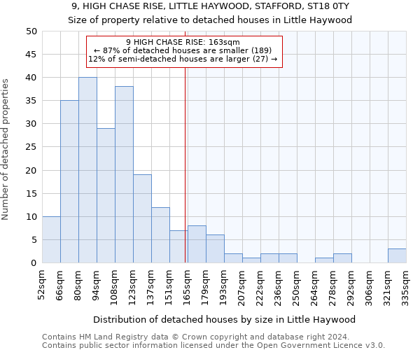 9, HIGH CHASE RISE, LITTLE HAYWOOD, STAFFORD, ST18 0TY: Size of property relative to detached houses in Little Haywood