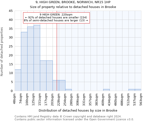 9, HIGH GREEN, BROOKE, NORWICH, NR15 1HP: Size of property relative to detached houses in Brooke