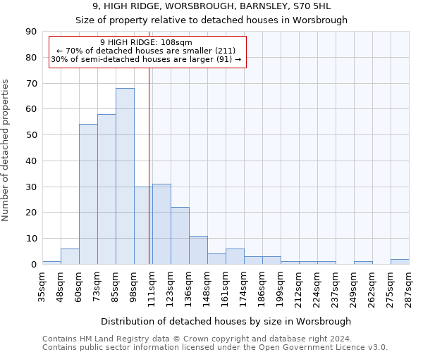 9, HIGH RIDGE, WORSBROUGH, BARNSLEY, S70 5HL: Size of property relative to detached houses in Worsbrough