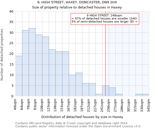 9, HIGH STREET, HAXEY, DONCASTER, DN9 2HX: Size of property relative to detached houses in Haxey