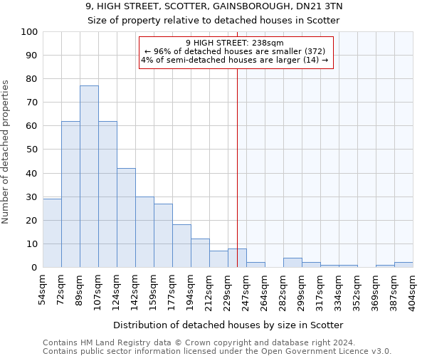 9, HIGH STREET, SCOTTER, GAINSBOROUGH, DN21 3TN: Size of property relative to detached houses in Scotter