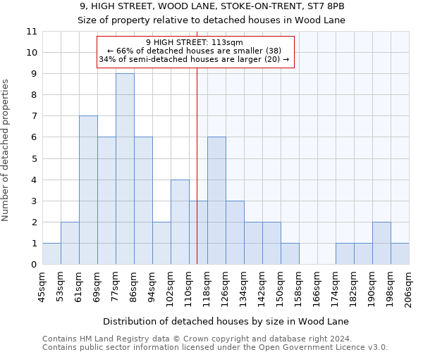 9, HIGH STREET, WOOD LANE, STOKE-ON-TRENT, ST7 8PB: Size of property relative to detached houses in Wood Lane