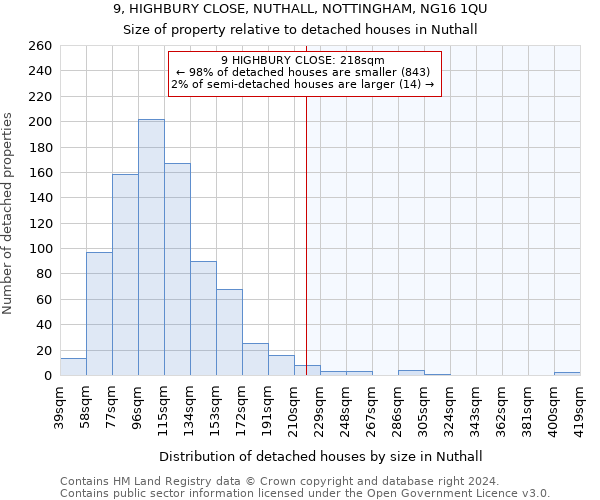 9, HIGHBURY CLOSE, NUTHALL, NOTTINGHAM, NG16 1QU: Size of property relative to detached houses in Nuthall