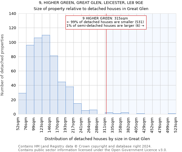 9, HIGHER GREEN, GREAT GLEN, LEICESTER, LE8 9GE: Size of property relative to detached houses in Great Glen