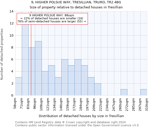 9, HIGHER POLSUE WAY, TRESILLIAN, TRURO, TR2 4BG: Size of property relative to detached houses in Tresillian