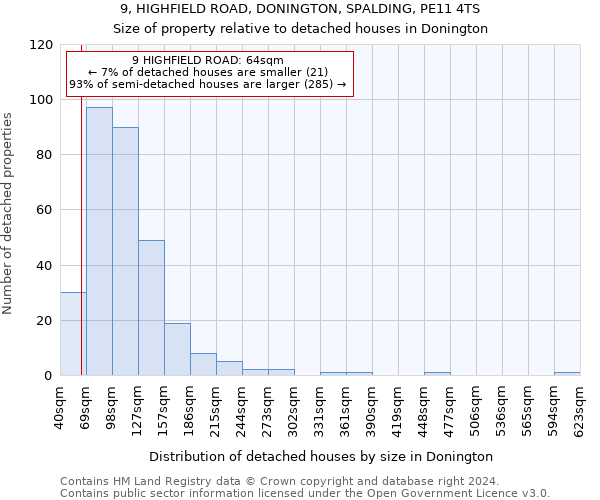 9, HIGHFIELD ROAD, DONINGTON, SPALDING, PE11 4TS: Size of property relative to detached houses in Donington