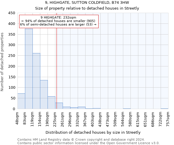 9, HIGHGATE, SUTTON COLDFIELD, B74 3HW: Size of property relative to detached houses in Streetly