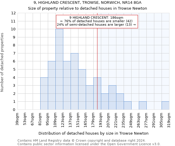 9, HIGHLAND CRESCENT, TROWSE, NORWICH, NR14 8GA: Size of property relative to detached houses in Trowse Newton