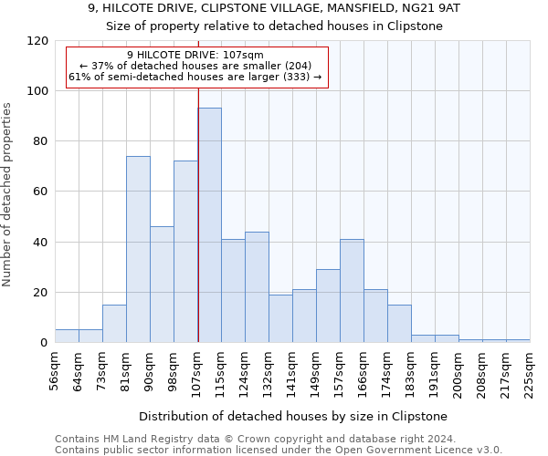 9, HILCOTE DRIVE, CLIPSTONE VILLAGE, MANSFIELD, NG21 9AT: Size of property relative to detached houses in Clipstone