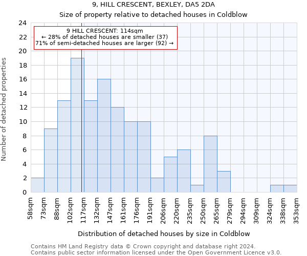 9, HILL CRESCENT, BEXLEY, DA5 2DA: Size of property relative to detached houses in Coldblow