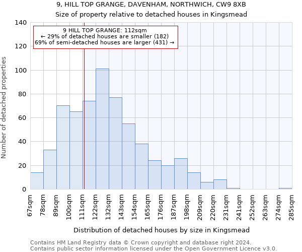 9, HILL TOP GRANGE, DAVENHAM, NORTHWICH, CW9 8XB: Size of property relative to detached houses in Kingsmead