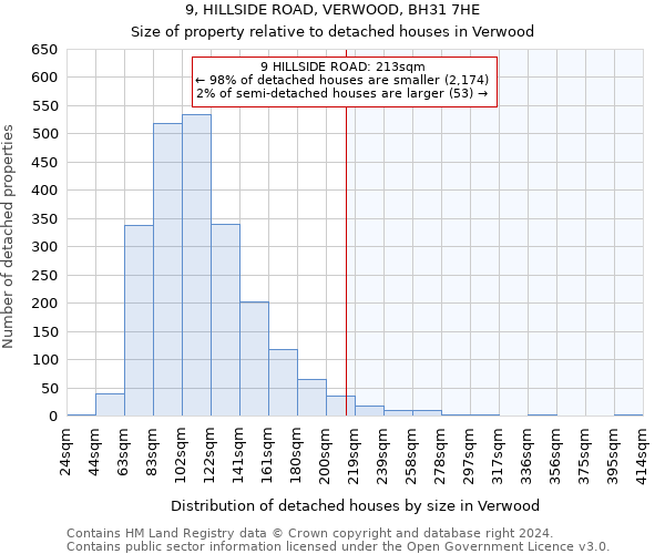 9, HILLSIDE ROAD, VERWOOD, BH31 7HE: Size of property relative to detached houses in Verwood