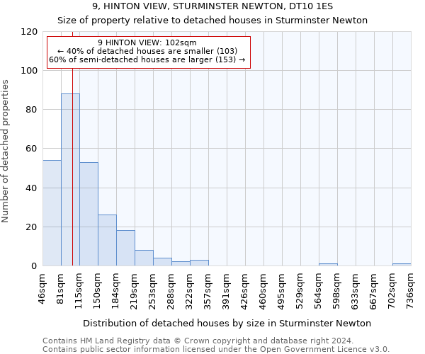 9, HINTON VIEW, STURMINSTER NEWTON, DT10 1ES: Size of property relative to detached houses in Sturminster Newton