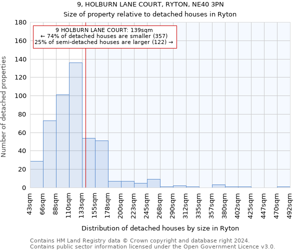 9, HOLBURN LANE COURT, RYTON, NE40 3PN: Size of property relative to detached houses in Ryton