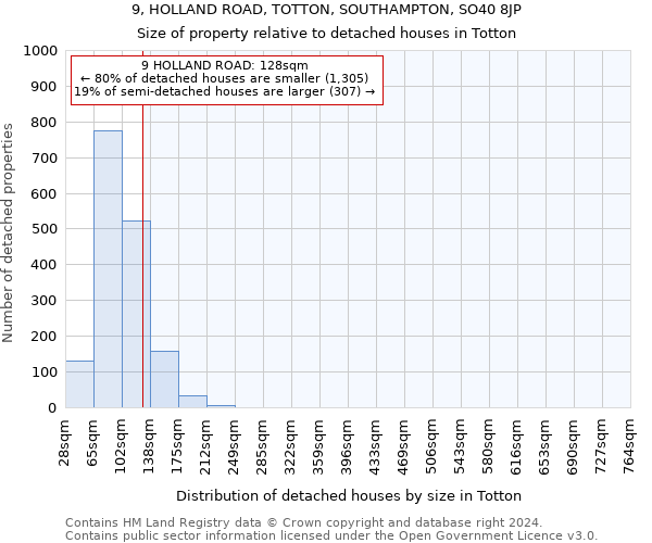 9, HOLLAND ROAD, TOTTON, SOUTHAMPTON, SO40 8JP: Size of property relative to detached houses in Totton