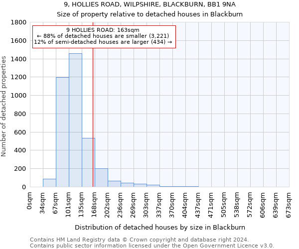 9, HOLLIES ROAD, WILPSHIRE, BLACKBURN, BB1 9NA: Size of property relative to detached houses in Blackburn