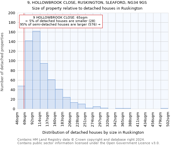 9, HOLLOWBROOK CLOSE, RUSKINGTON, SLEAFORD, NG34 9GS: Size of property relative to detached houses in Ruskington