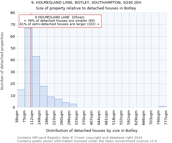 9, HOLMESLAND LANE, BOTLEY, SOUTHAMPTON, SO30 2EH: Size of property relative to detached houses in Botley