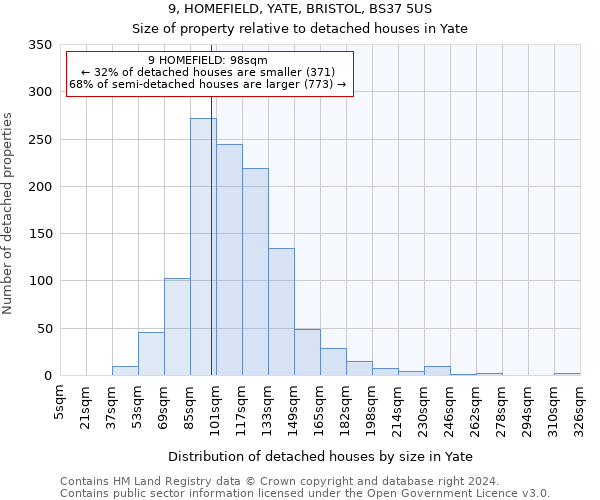 9, HOMEFIELD, YATE, BRISTOL, BS37 5US: Size of property relative to detached houses in Yate