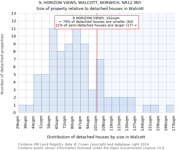 9, HORIZON VIEWS, WALCOTT, NORWICH, NR12 0NY: Size of property relative to detached houses in Walcott