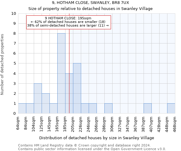 9, HOTHAM CLOSE, SWANLEY, BR8 7UX: Size of property relative to detached houses in Swanley Village