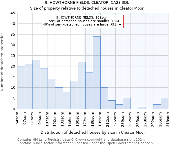 9, HOWTHORNE FIELDS, CLEATOR, CA23 3DL: Size of property relative to detached houses in Cleator Moor